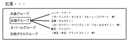 第77回】めのう : 地球のかけら- アナヒータストーンズ